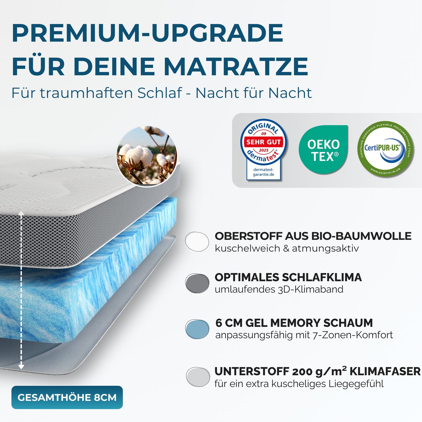 Matratzentopper Gelschaum