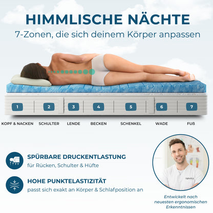 Matratzentopper Gelschaum