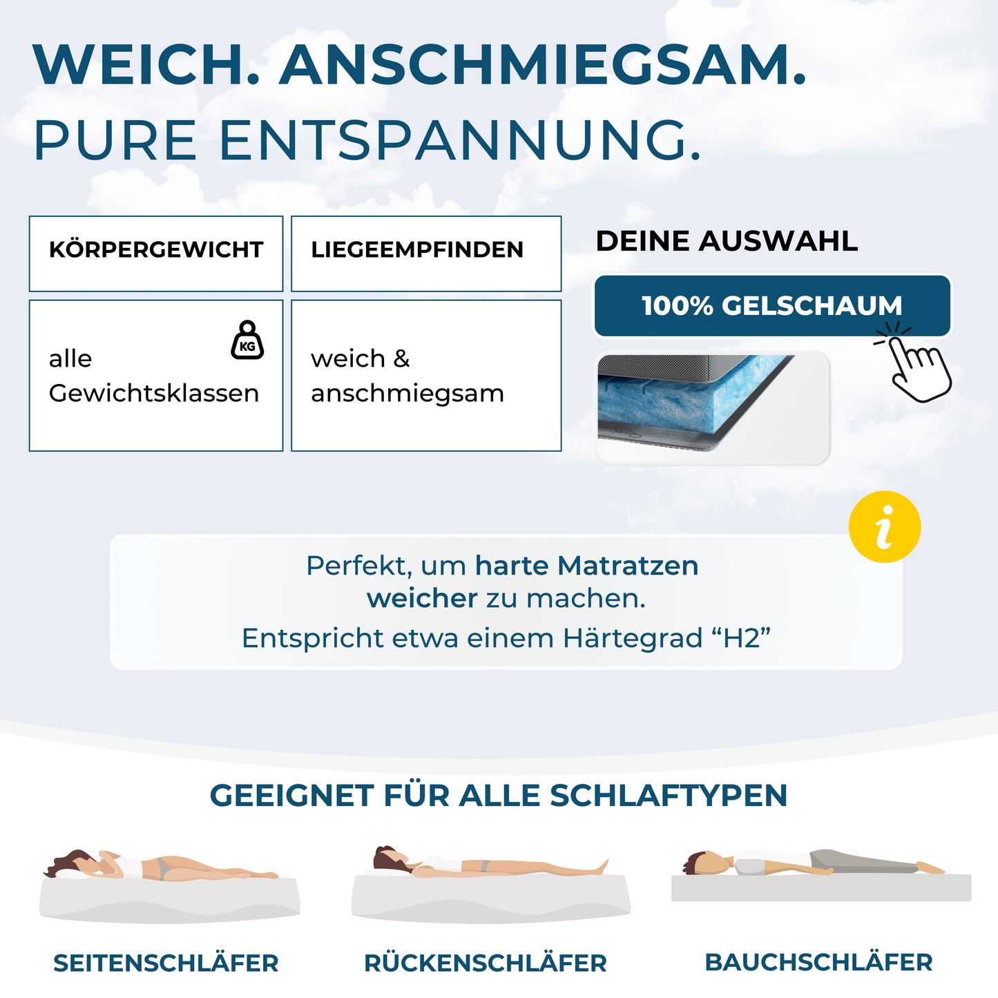 Matratzentopper Gelschaum