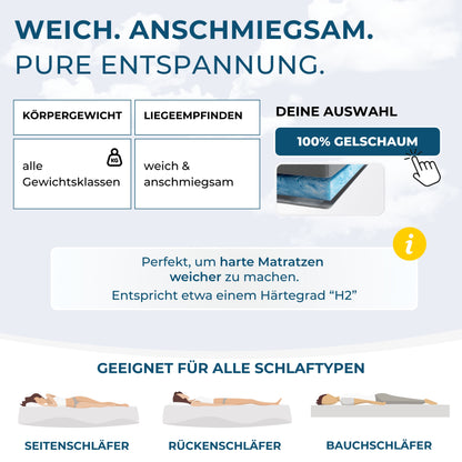 Matratzentopper Gelschaum