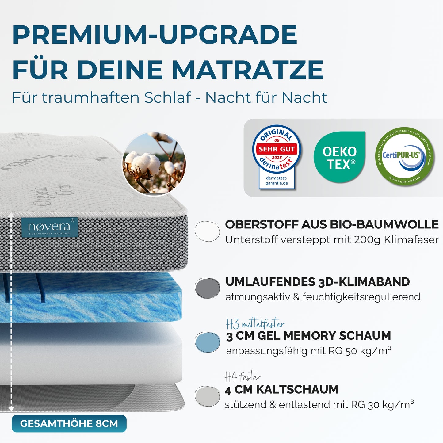 Premium Wendetopper