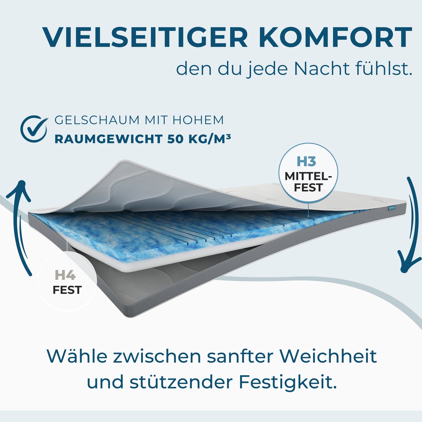 Premium Wendetopper