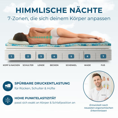 Premium Wendetopper